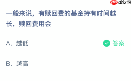 一般来说,有赎回费的基金持有时间越长,赎回费用会