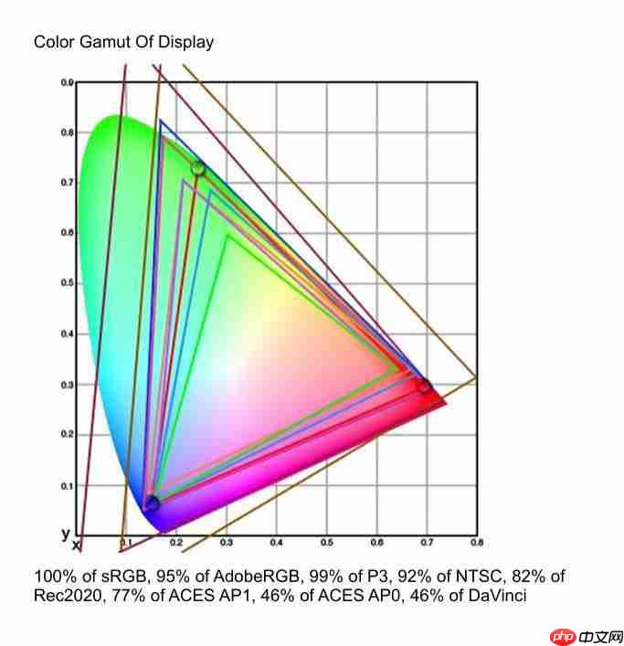 500Hz + QD-OLED 这才该是交给玩家的最终答案——微星 MPG 271QR QD-OLED X50 流光深度评测