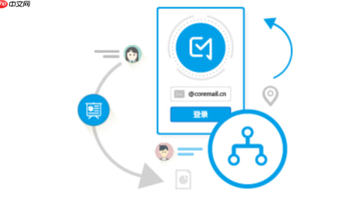 coremail怎么退出账号 Coremail 登录入口 官网访问地址