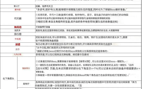 《神探诡事录》新手需注意事项