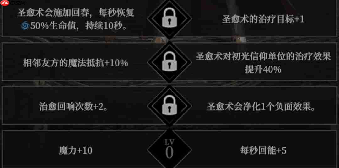 《地下城堡4:骑士与破碎编年史》角色天赋选择推荐