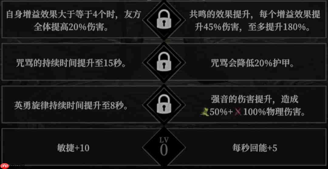 《地下城堡4:骑士与破碎编年史》角色天赋选择推荐