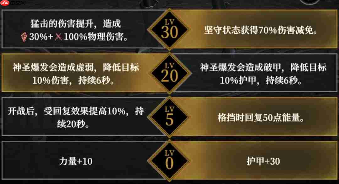 《地下城堡4:骑士与破碎编年史》角色天赋选择推荐