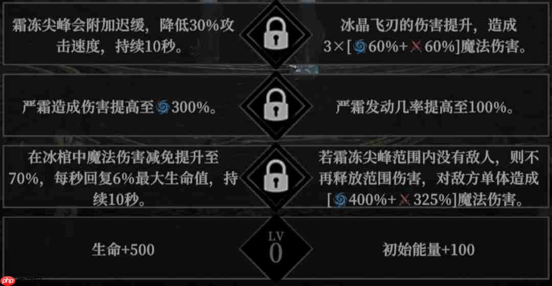 《地下城堡4:骑士与破碎编年史》角色天赋选择推荐