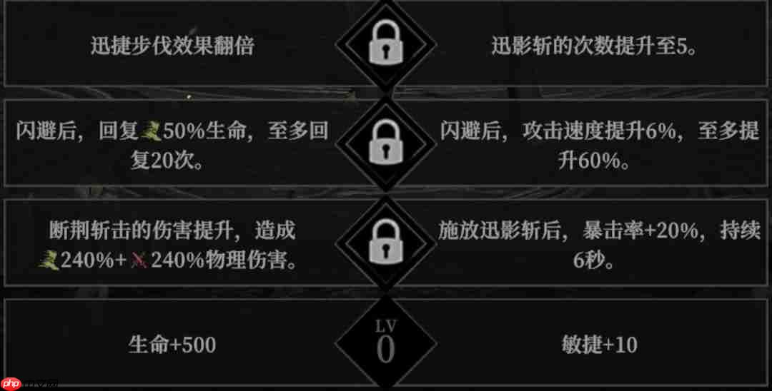 《地下城堡4:骑士与破碎编年史》角色天赋选择推荐