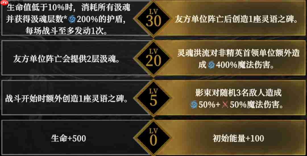 《地下城堡4:骑士与破碎编年史》角色天赋选择推荐