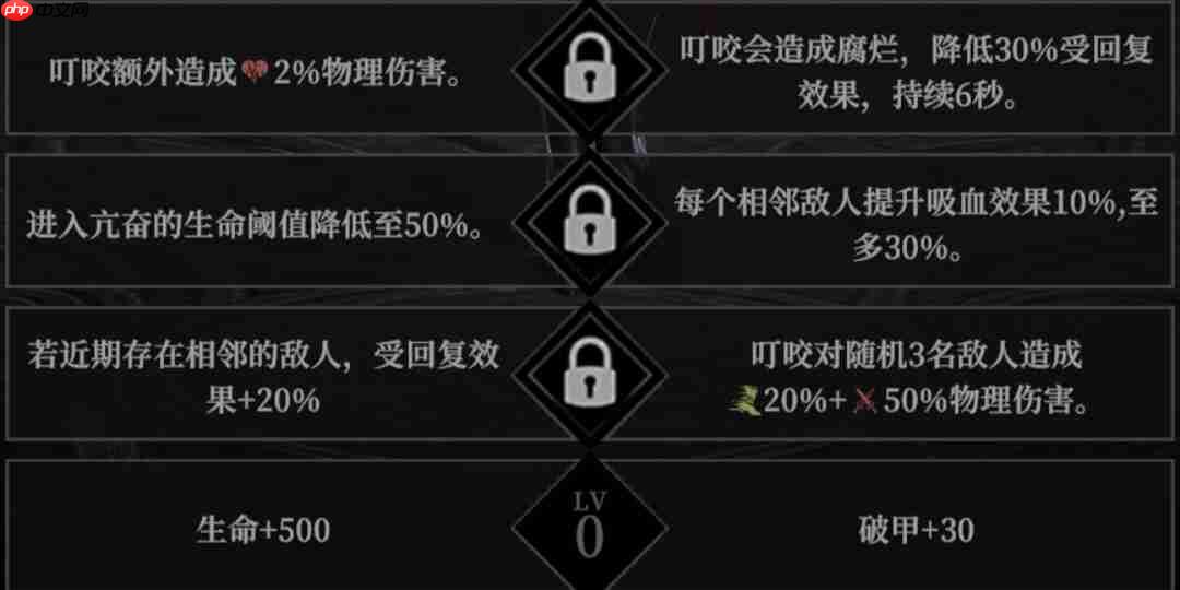 《地下城堡4:骑士与破碎编年史》角色天赋选择推荐