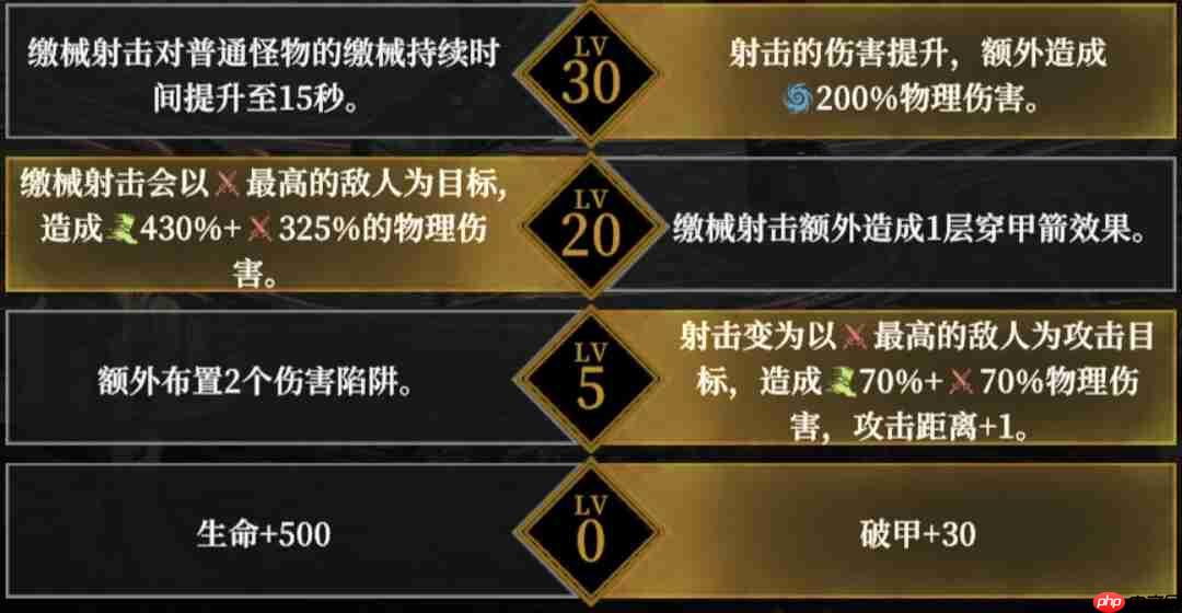 《地下城堡4:骑士与破碎编年史》角色天赋选择推荐