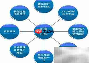 打造高效售后团队的秘诀