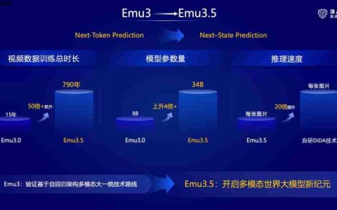 语言模型之后，智源 EMU3.5 找到了 AI 的「第三种 Scaling 范式」