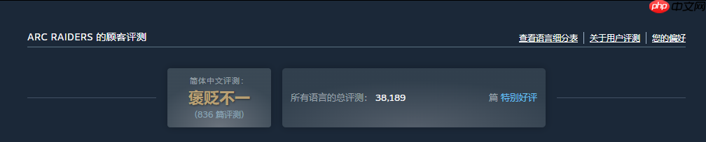 又一个服务器爆炸的!《ARC Raiders》35万在线跻身顶流