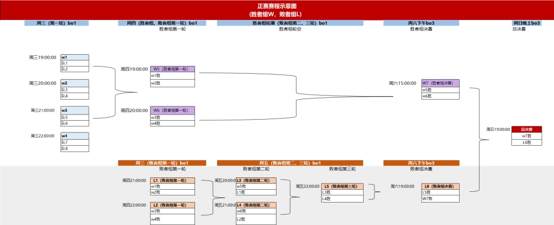 枪火重燃,老兵再聚!第二届KK·CS1.6文艺复兴老兵赛巅峰对决来袭!