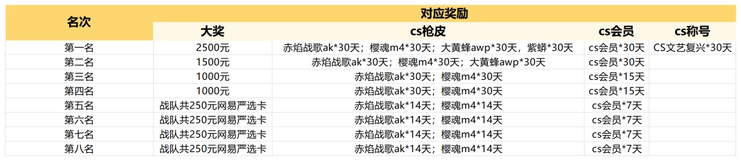 枪火重燃,老兵再聚!第二届KK·CS1.6文艺复兴老兵赛巅峰对决来袭!
