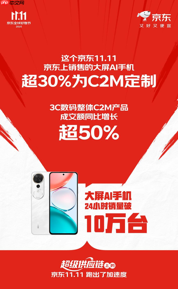 京东11.11战报出炉 超千个3C数码品牌成交额同比翻倍
