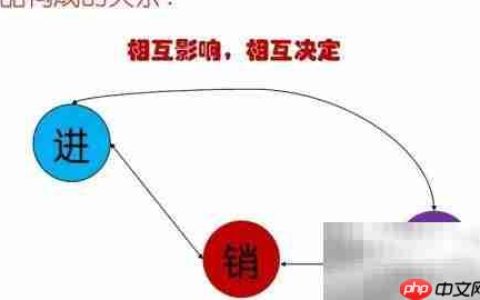 店长商品管理高效策略