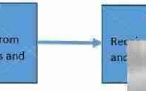 Dynamic .NET TWAIN扫描教程
