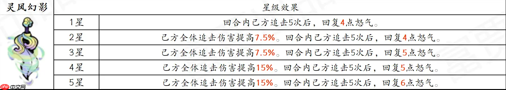 古今2风起蓬莱追击流高配毕业版配队攻略