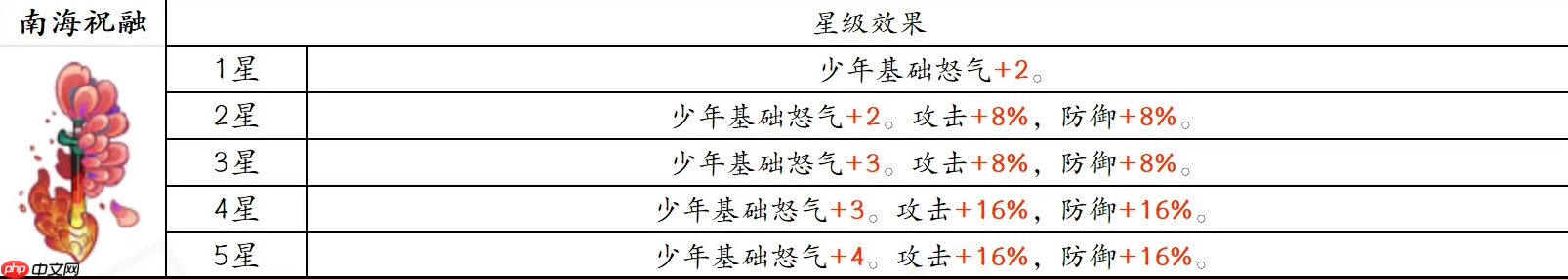 古今2风起蓬莱追击流高配毕业版配队攻略