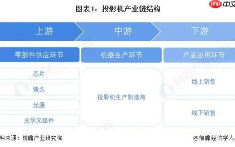 投影机产业链全景梳理及区域热力地图