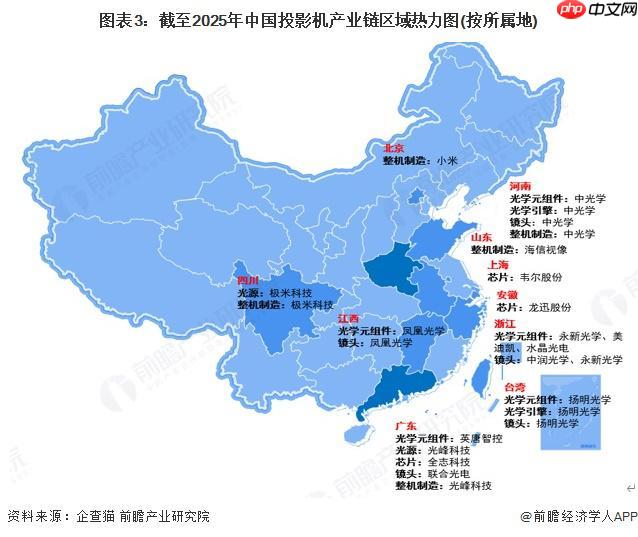 投影机产业链全景梳理及区域热力地图 - 创想鸟