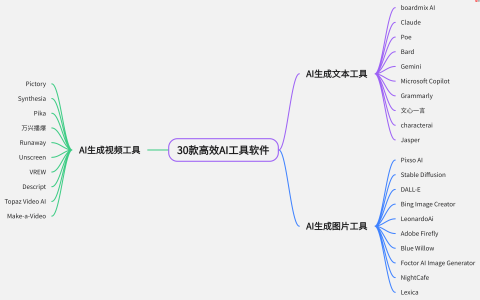 爆款视频AI生成免费入口 免费AI视频制作中文版