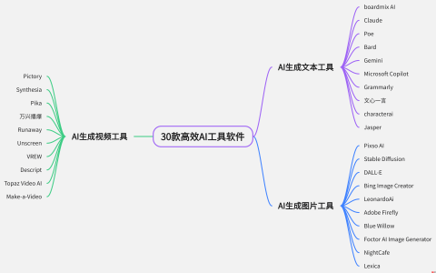 2024免费AI视频生成器 制作爆款短视频的AI入口