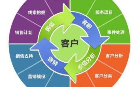 UdeskCRM怎样实现客户自助服务_ UdeskCRM自助服务功能设置教程