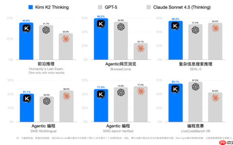 Kimi K2 Thinking 模型开源发布