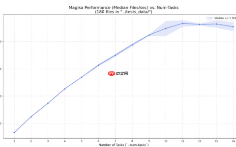 谷歌发布 AI 文件检测工具 Magika 1.0，全面采用 Rust 语言