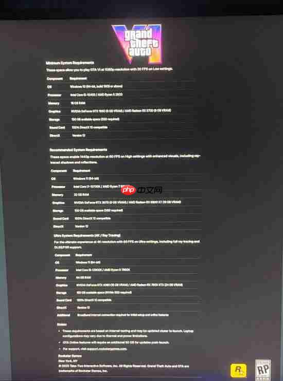 《GTA6》PC配置疑似泄露!你觉得有几分可靠?