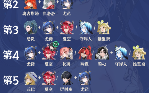 《鸣潮》V2.6尤诺全配队强度排行榜