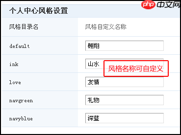 phpwind怎么设置风格?phpwind设置风格的步骤