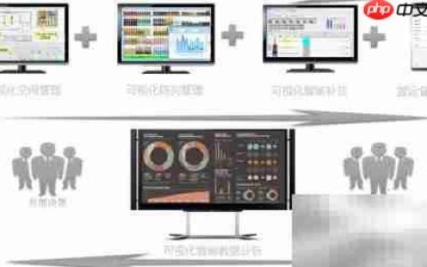 新零售软件解析