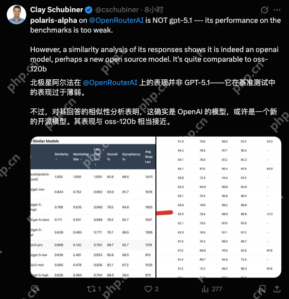 GPT-5.1“马甲”疑遭泄露,年底AI大战一触即发 - 创想鸟