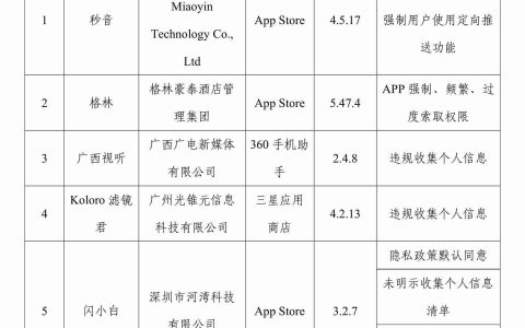 侵害用户权益，39 款 App 及 SDK 被工信部通报
