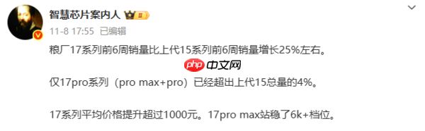 小米17系列销量增长25%:Pro Max成6K+安卓销冠!