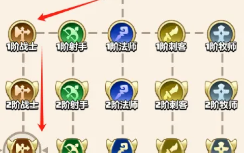 勇者联盟3阶职业流派通用技能方向选择指南