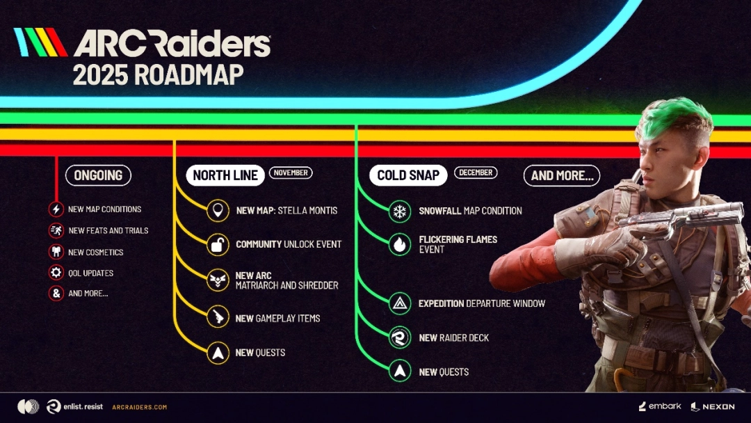 《ARC Raiders®》全球热销400万份 创Steam双周畅销榜首纪录