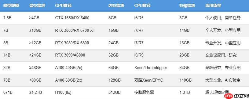 快速上手:新手友好DeepSeek本地部署教程,一分钟搞定