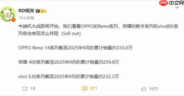 中端机大战即将开始!OPPO、vivo 和荣耀上代销量对比