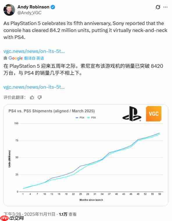还能再战几年!索尼称PS5仅处于生命周期中期