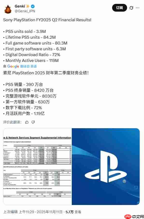 还能再战几年!索尼称PS5仅处于生命周期中期