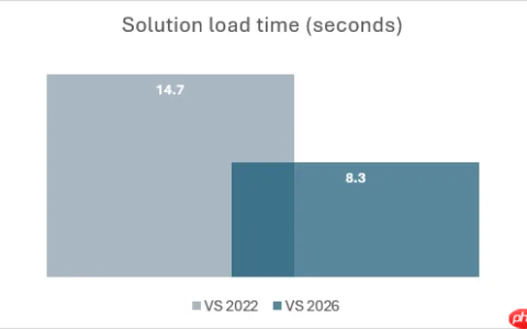 Visual Studio 2026 正式 GA，微软称其为“全球首款智能 IDE”