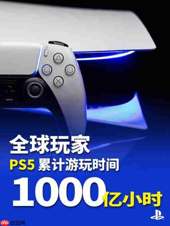 索尼官方公布PS5统计数据:全球累计游玩1000亿小时!
