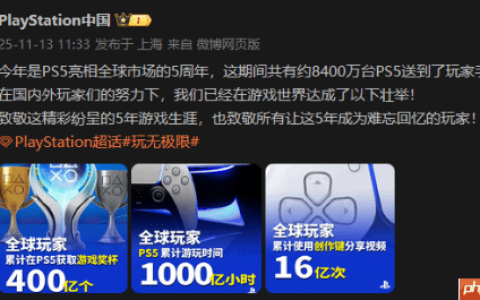 索尼官方公布PS5统计数据：全球累计游玩1000亿小时！