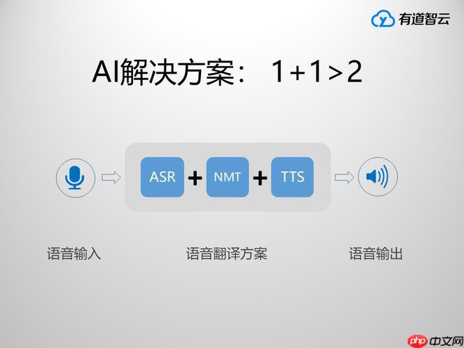 有道智云入口在哪里 AI翻译入口有道智云直达链接