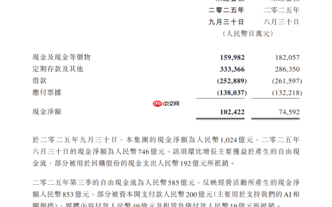 ​腾讯回应 AI 支出低于预期：GPU 充足，足以满足内部需求