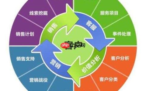 容联七陌CRM如何管理投诉客户_容联七陌CRM投诉处理与客户安抚方法
