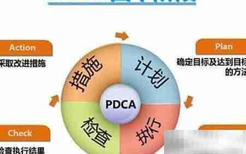 PDCA循环：高效管理四步法