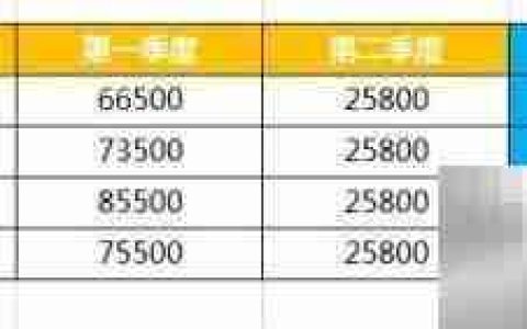 Excel2016新增列公式不更新